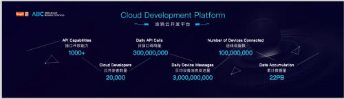 智能化时代加速到来,全球化AIoT平台涂鸦智能助力入场者把握先机 智能化时代加速到来,全球化AIoT平台涂鸦智能助力入场者把握先机